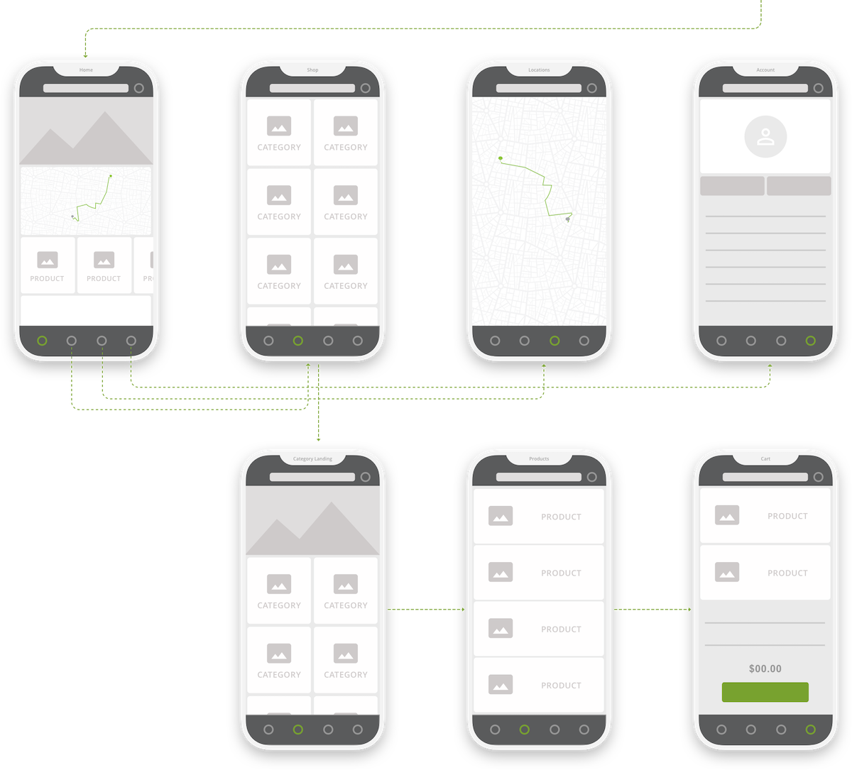Low fidelity wireframe screens for the flow